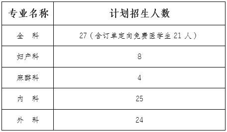 医院委培生研究生的条件？（考研 单位委培）-图3