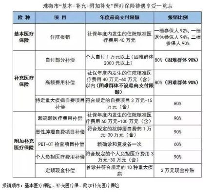 职工医保拿药怎么报销？（医保药品录入单位咋填）-图2