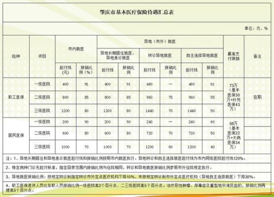 职工医保拿药怎么报销？（医保药品录入单位咋填）-图3