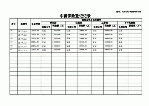 个人车辆公司使用车险怎么做账？（单位车辆保险如何记账）-图1