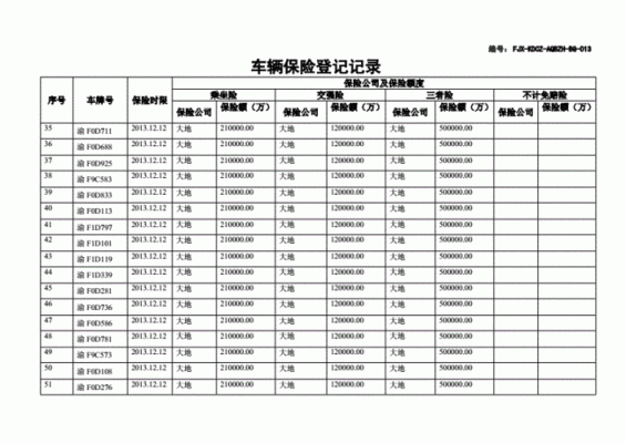 个人车辆公司使用车险怎么做账？（单位车辆保险如何记账）-图2