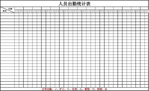 出勤分上午和下午怎么统计？（单位出勤情况）-图3