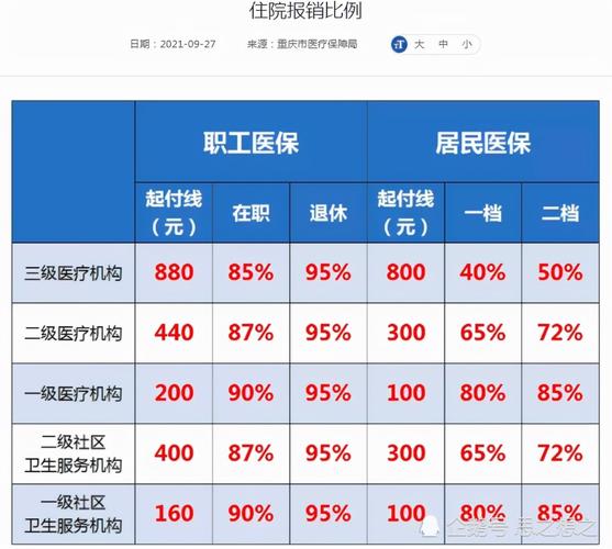 2023年企业退休医保报销比例多少？（企业单位医保报销比例）-图1