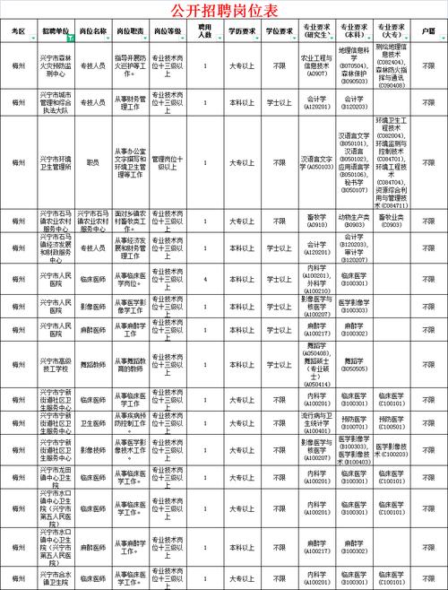 全额事业编什么岗位好？（全额事业单位有）-图1