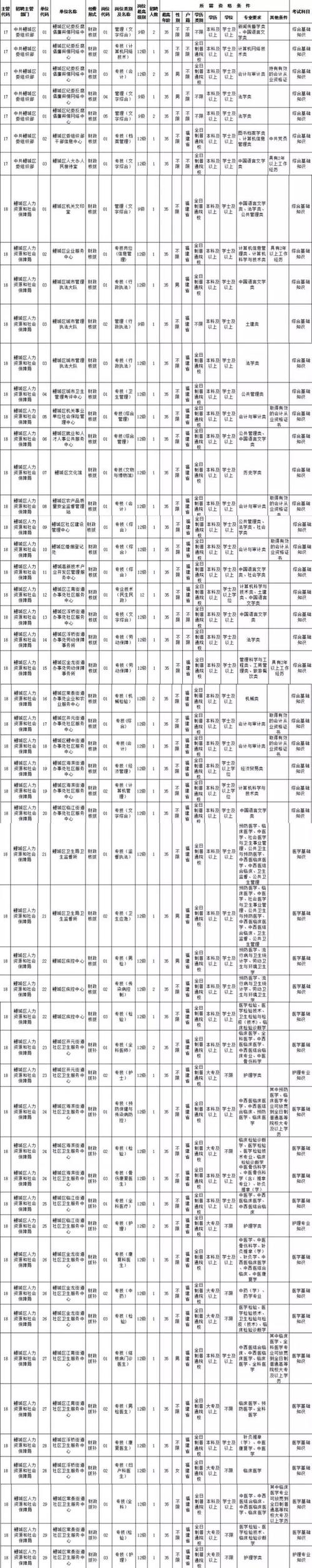 全额事业编什么岗位好？（全额事业单位有）-图2