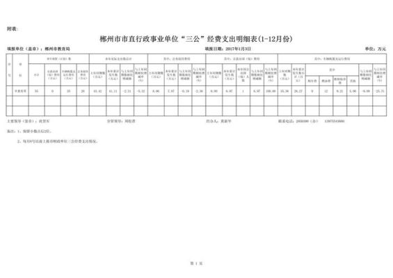 请问经营支出包括哪些？（事业单位的经营活动）-图2