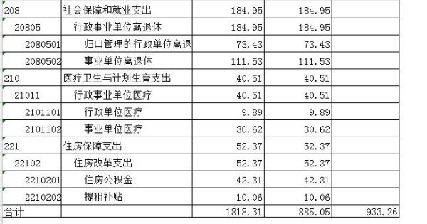 请问经营支出包括哪些？（事业单位的经营活动）-图3