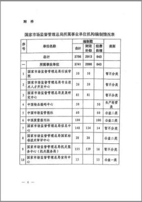 什么是机关事业单位？（县级事业单位都有哪些部门）-图3