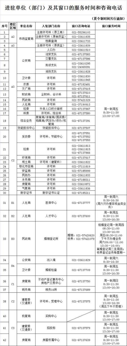 政务大厅什么时候上班？（政府单位工作时间多少天）-图2