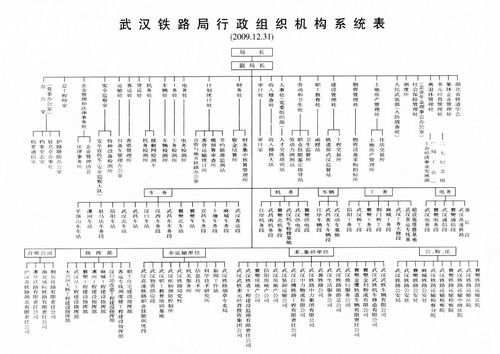 铁路局的运营单位是什么意思？（单位所在地的运营机构）-图1