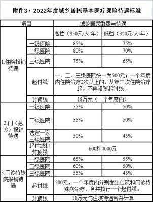 门诊医保报销范围规定2022？（单位医保报销范围）-图2