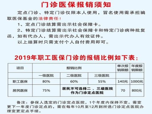 门诊医保报销范围规定2022？（单位医保报销范围）-图3