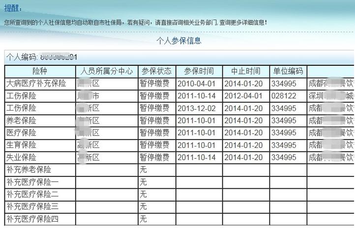 人事能够查到以前的社保记录么？（去世 单位查询社保个人）-图1