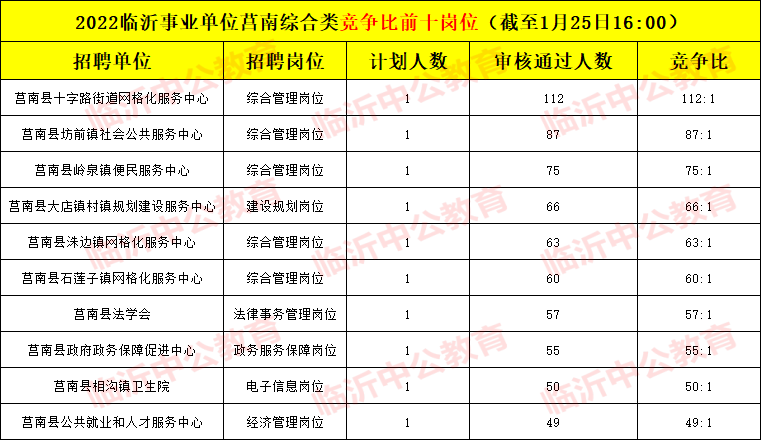 事业单位在编在岗人员包括哪些？（全供事业单位有编制没）-图3