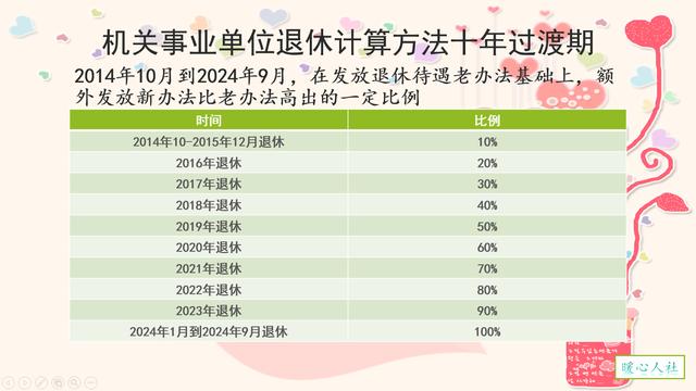 广东退休中人什么时候才能领到正式退休金？（事业单位 a b 待遇）-图1