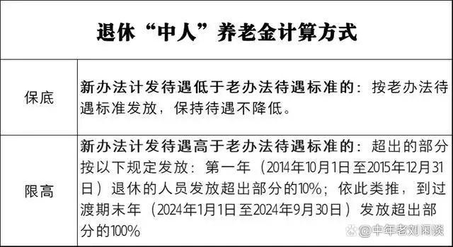 广东退休中人什么时候才能领到正式退休金？（事业单位 a b 待遇）-图2