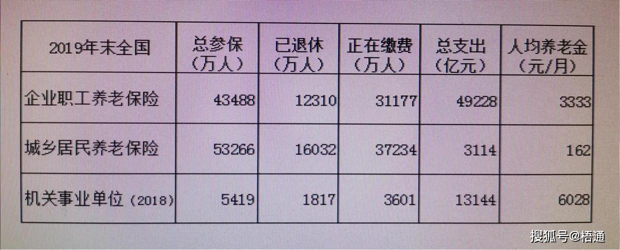 基本退休费是全额退休费的多少？（事业单位全额退休金）-图1