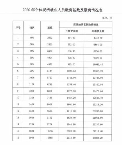 云南2023年职工医疗保险缴费标准？（玉溪事业单位人员工资）-图2