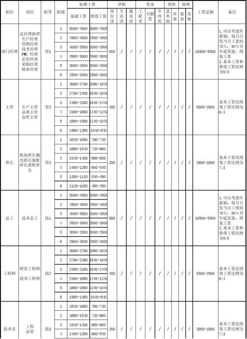 pmc待遇好吗？（政府单位文员工资待遇）-图2