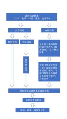 档案所在部门盖章流程？（档案所在单位盖章）-图3