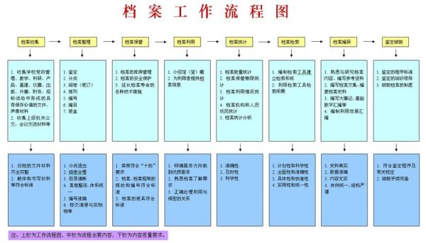 档案所在部门盖章流程？（档案所在单位盖章）-图2