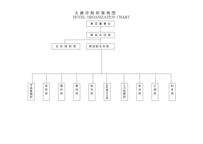 宾馆归哪个部门管？（酒店与各单位协议）-图3