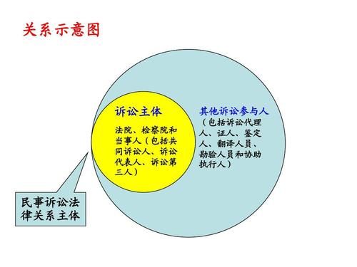 单位犯罪能否提起附带民事诉讼？（可以构成单位犯罪主体）-图2