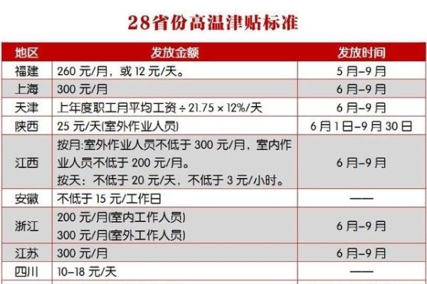 宁波2019高温费发放的标准是怎样的？（宁波事业单位高温补贴吗）-图1