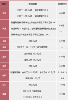 宁波2019高温费发放的标准是怎样的？（宁波事业单位高温补贴吗）-图2