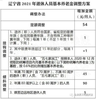 辽宁机关事业单位退休补贴标准？（辽宁省事业单位退休金）-图1