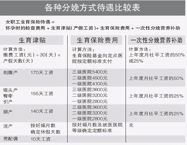 宁波事业单位有生育津贴吗？（宁波事业单位五险内容）-图1