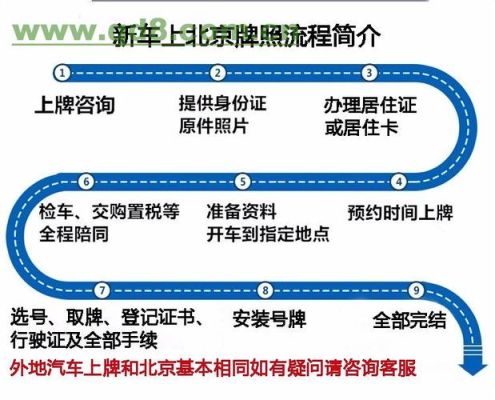 在北京买车，回本地挂牌能行吗？有成功的吗？（北京单位车辆卖给个人）-图2