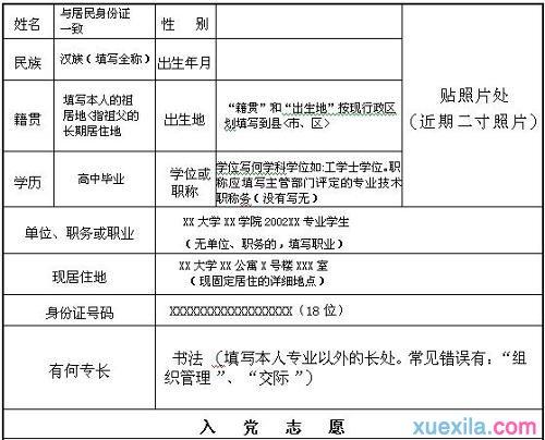 入党志愿书里面单位、职务怎或职业么填？（请输入正确的工作单位）-图2