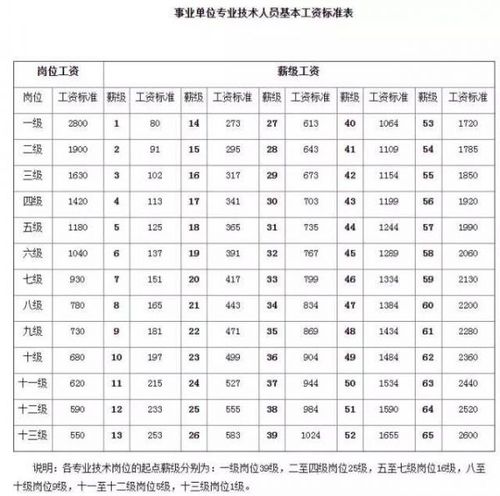 文职人员的优势和劣势？（事业单位 文员工资）-图2