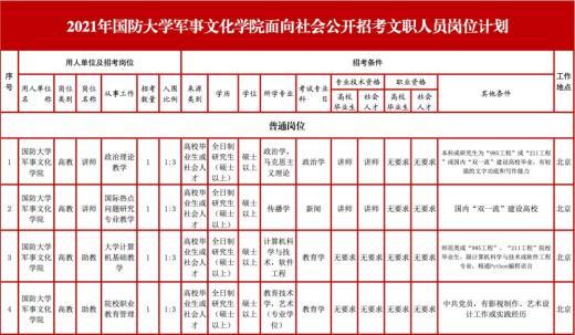 文职人员的优势和劣势？（事业单位 文员工资）-图3