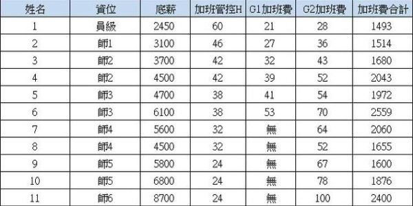 富士康岗位津贴标准？（深圳事业单位 基础津贴）-图3