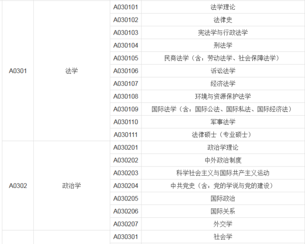 法学专业属于事业单位哪一类？（事业单位法学）-图1