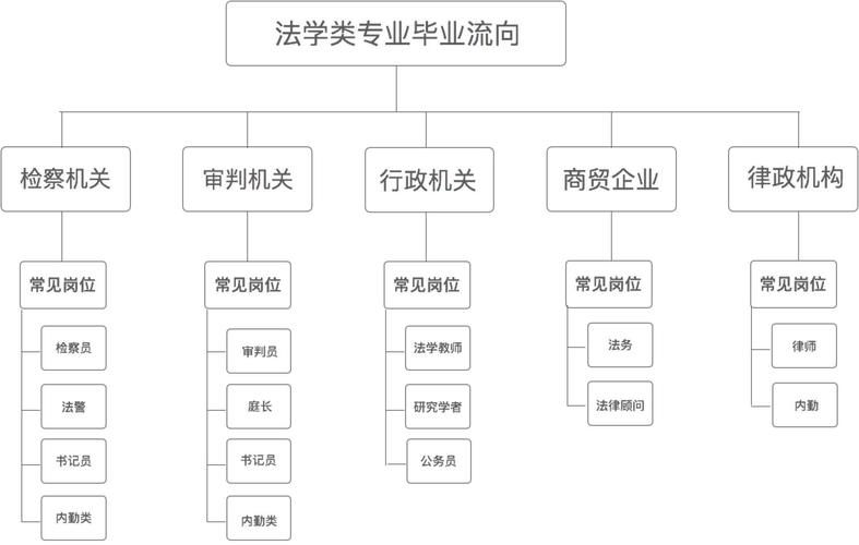 法学专业属于事业单位哪一类？（事业单位法学）-图2