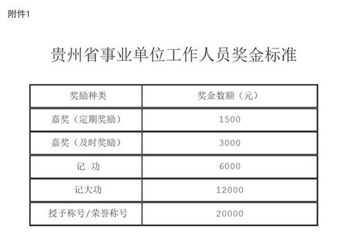 事业单位获得嘉奖有什么好处？（事业单位奖励原则的是什么）-图3