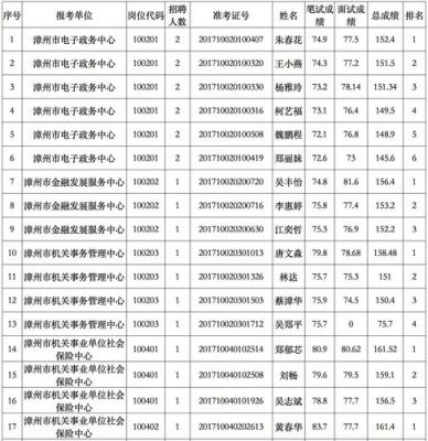 事业单位笔试成绩比别人多5分，面试有希望吗？（宜春事业单位60分）-图2