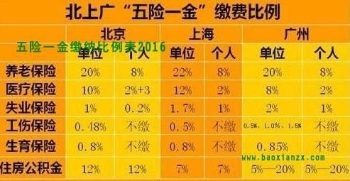 事业单位2500五险一金扣多少？（事业单位五险一金差距）-图1