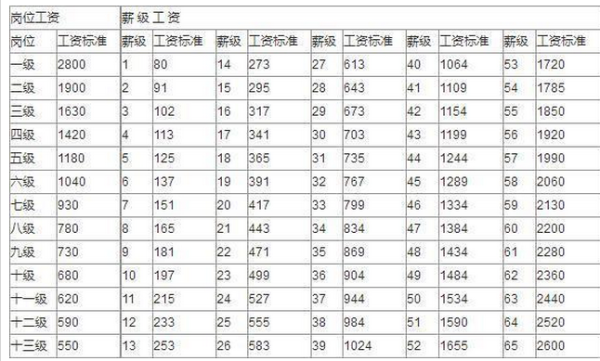 陕煤正式工什么待遇？（渭南事业单位房补）-图1