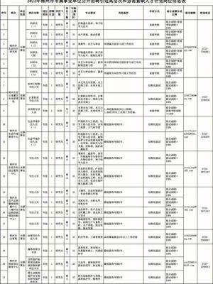 陕煤正式工什么待遇？（渭南事业单位房补）-图3