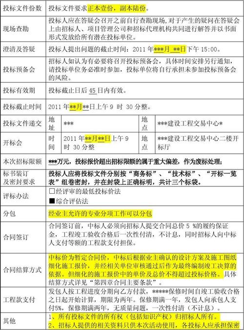 工程设计招标中，对达到招标文件规定要求的未中标方案，是否应给予经济补偿？（未中标单位的投标文件）-图1