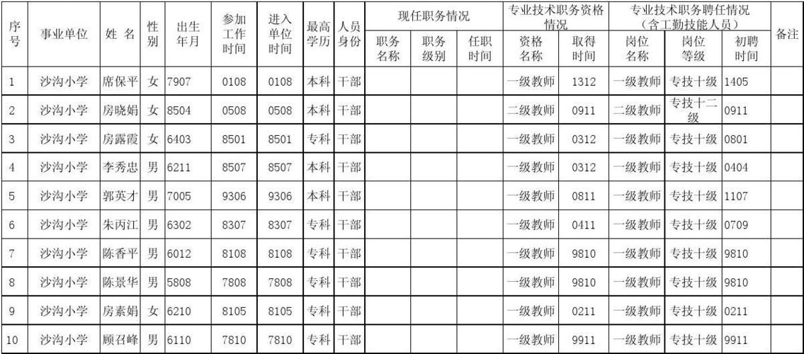 卫生系统属于事业单位，它职工个人身份“聘干”“干部”"工人"是如何区分，求详解？（现在事业单位还聘干吗）-图3