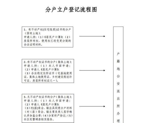 土地证经营确权怎么分户？（单位大土地证分户）-图1