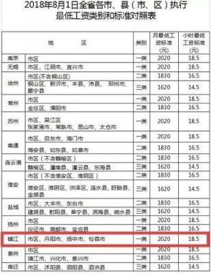 镇江五险一金扣2200到手5200什么水平？（镇江市事业单位工资）-图3