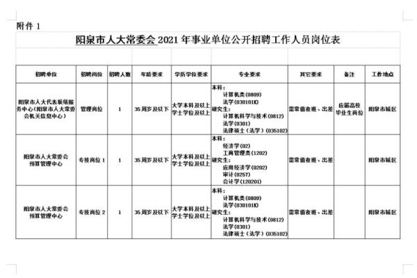 2023年阳泉市事业单位公开招聘是事业编吗？（2017年阳泉事业单位）-图1