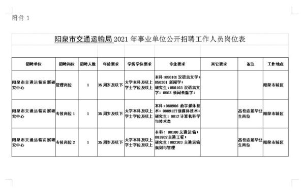 2023年阳泉市事业单位公开招聘是事业编吗？（2017年阳泉事业单位）-图3