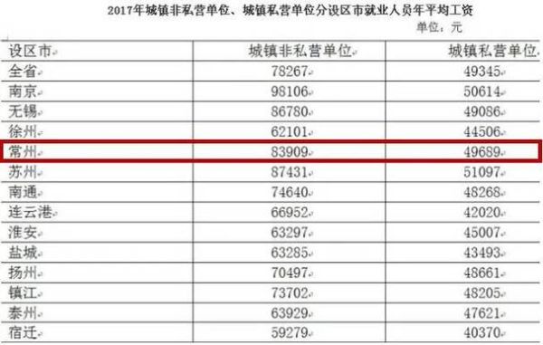 常州事业单位年底还发奖金吗？（常州事业单位科员工资待遇）-图1